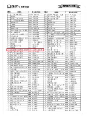 「第46回プロが選ぶ日本のホテル・旅館100選」入選いたしました